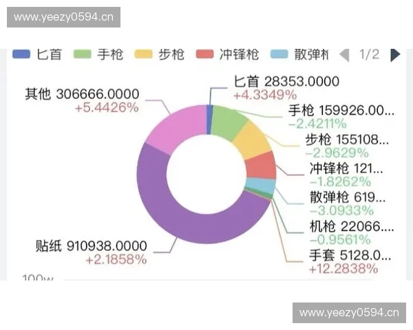 最新CSGO皮肤市场行情分析与报价趋势全面解读 最新CSGO皮肤市场行情分析与报价趋势全面解读